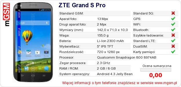 Dane telefonu ZTE Grand S Pro Dane telefonu ZTE Grand S Pro