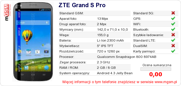 Dane telefonu ZTE Grand S Pro