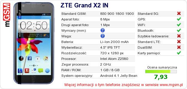 Dane telefonu ZTE Grand X2 IN