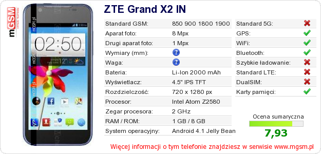 Dane telefonu ZTE Grand X2 IN