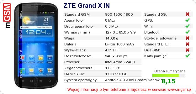 Dane telefonu ZTE Grand X IN