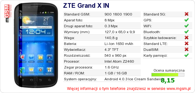 Dane telefonu ZTE Grand X IN
