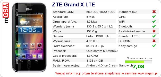 Dane telefonu ZTE Grand X LTE
