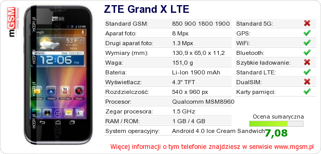 Dane telefonu ZTE Grand X LTE