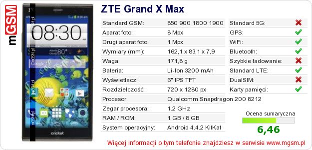 Dane telefonu ZTE Grand X Max Dane telefonu ZTE Grand X Max