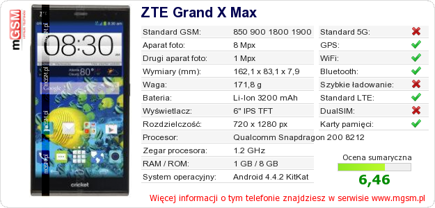 Dane telefonu ZTE Grand X Max