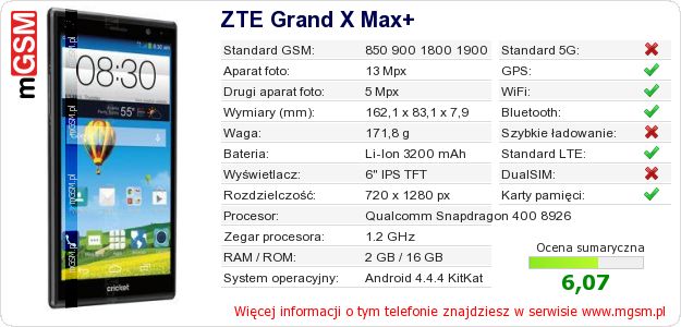 Dane telefonu ZTE Grand X Max+