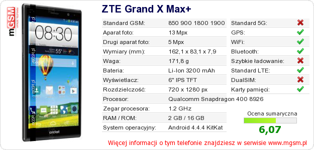 Dane telefonu ZTE Grand X Max+
