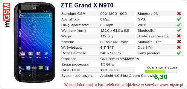 Dane telefonu ZTE Grand X N970