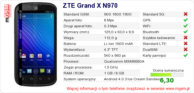 Dane telefonu ZTE Grand X N970