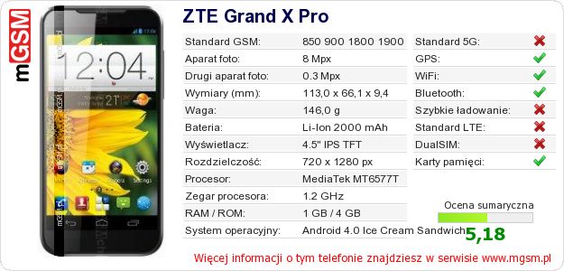Dane telefonu ZTE Grand X Pro