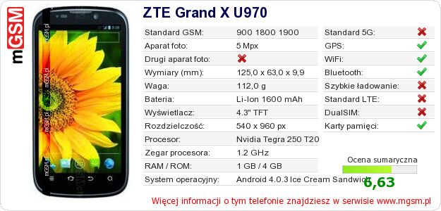 Dane telefonu ZTE Grand X U970