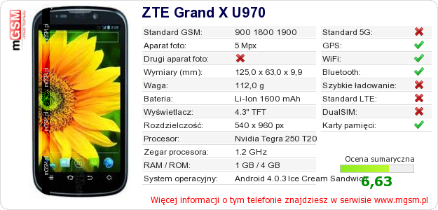 Dane telefonu ZTE Grand X U970