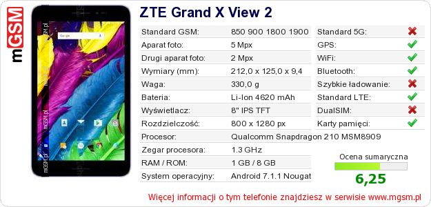 Dane telefonu ZTE Grand X View 2 Dane telefonu ZTE Grand X View 2