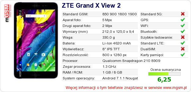 Dane telefonu ZTE Grand X View 2 Dane telefonu ZTE Grand X View 2
