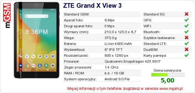 Dane telefonu ZTE Grand X View 3