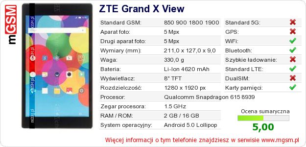 Dane telefonu ZTE Grand X View