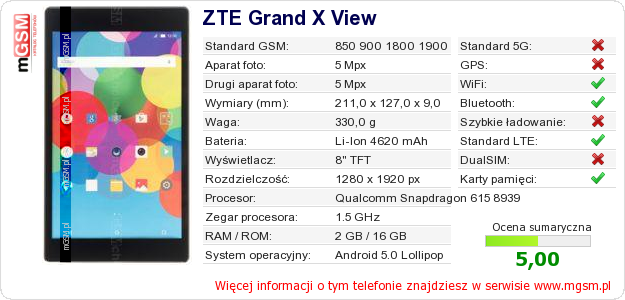Dane telefonu ZTE Grand X View Dane telefonu ZTE Grand X View