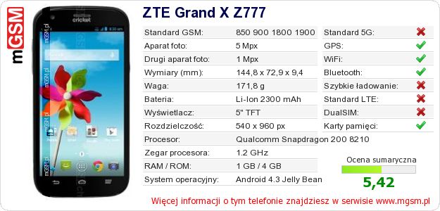 Dane telefonu ZTE Grand X Z777 Dane telefonu ZTE Grand X Z777