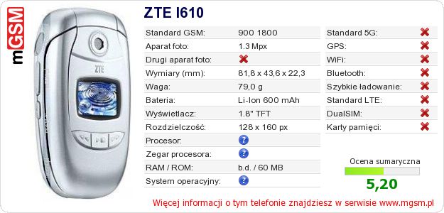 Dane telefonu ZTE I610