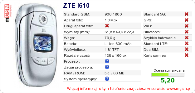 Dane telefonu ZTE I610
