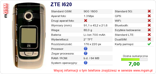 Dane telefonu ZTE I620