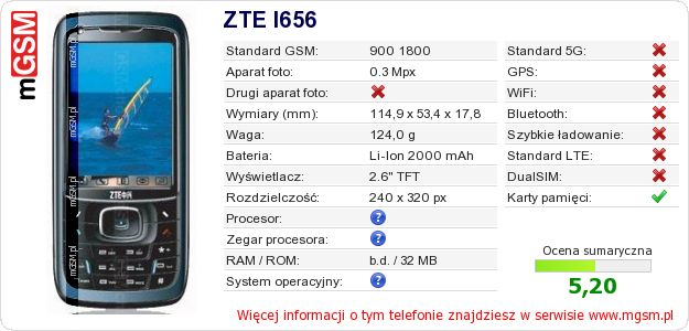 Dane telefonu ZTE I656 Dane telefonu ZTE I656