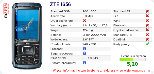 Dane telefonu ZTE I656
