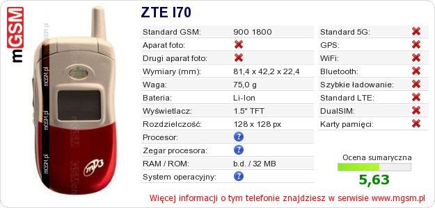 Dane telefonu ZTE I70