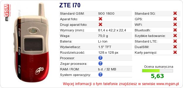 Dane telefonu ZTE I70 Dane telefonu ZTE I70