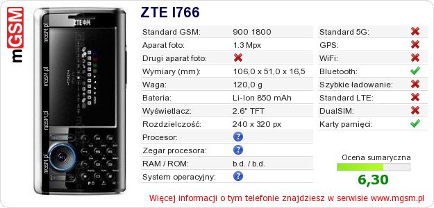 Dane telefonu ZTE I766