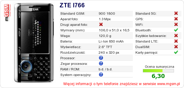 Dane telefonu ZTE I766