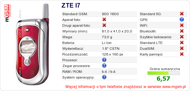 Dane telefonu ZTE I7