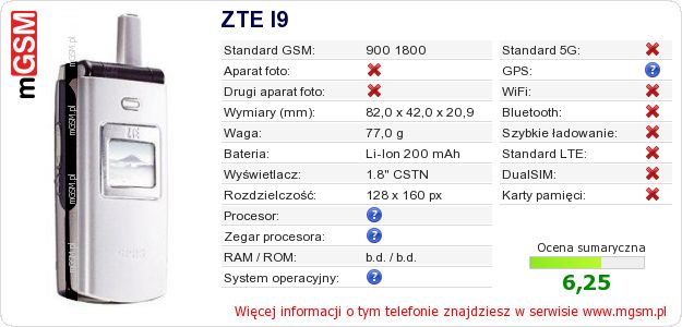 Dane telefonu ZTE I9
