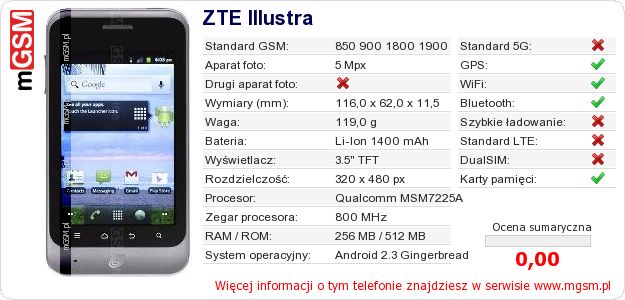 Dane telefonu ZTE Illustra