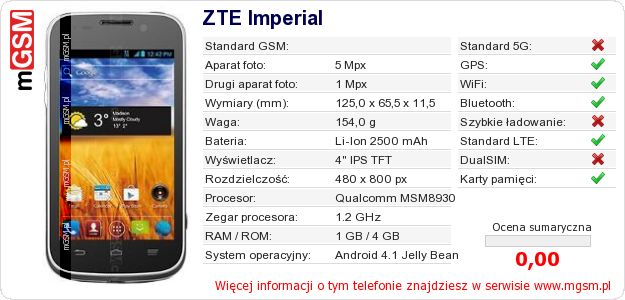 Dane telefonu ZTE Imperial