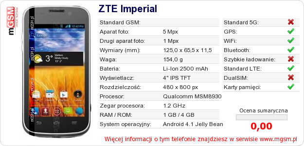 Dane telefonu ZTE Imperial