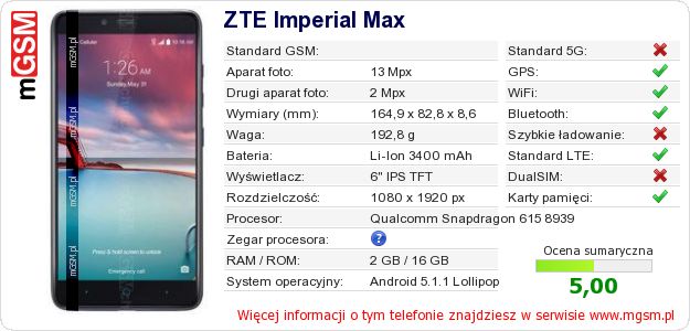 Dane telefonu ZTE Imperial Max Dane telefonu ZTE Imperial Max