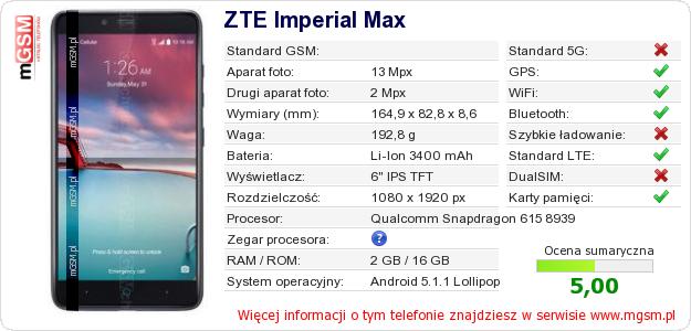 Dane telefonu ZTE Imperial Max Dane telefonu ZTE Imperial Max