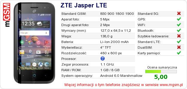 Dane telefonu ZTE Jasper LTE Dane telefonu ZTE Jasper LTE