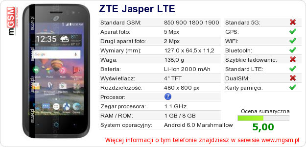 Dane telefonu ZTE Jasper LTE