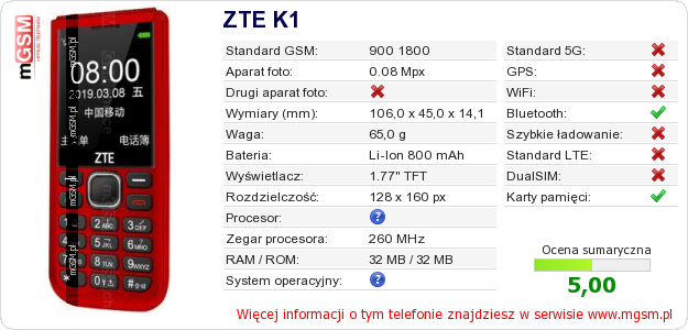 Dane telefonu ZTE K1