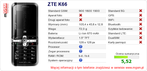 Dane telefonu ZTE K66