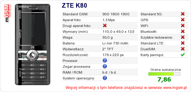 Dane telefonu ZTE K80