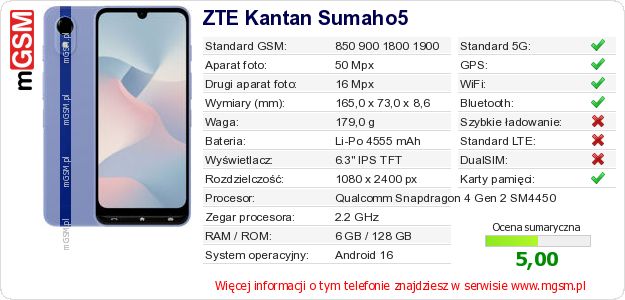 Dane telefonu ZTE Kantan Sumaho5 Dane telefonu ZTE Kantan Sumaho5
