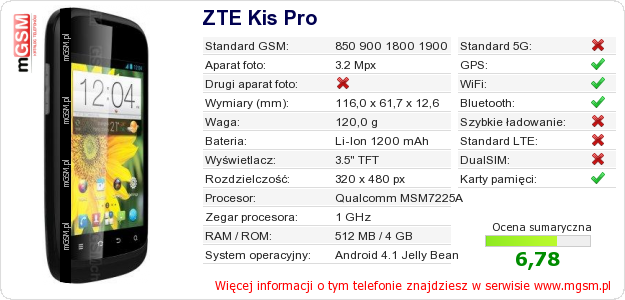 Dane telefonu ZTE Kis Pro Dane telefonu ZTE Kis Pro