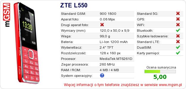 Dane telefonu ZTE L550