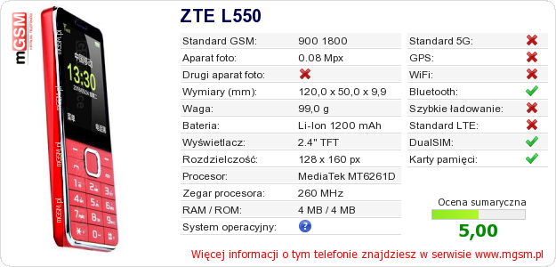 Dane telefonu ZTE L550