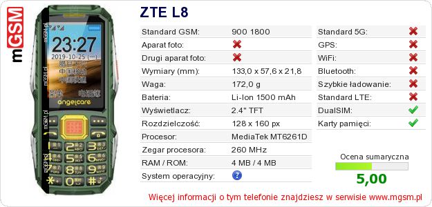 Dane telefonu ZTE L8