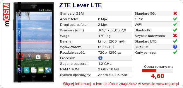 Dane telefonu ZTE Lever LTE Dane telefonu ZTE Lever LTE